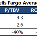 wells_fargo_avg.png