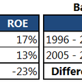 wells_fargo_boa_comp.png