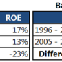 wells_fargo_boa_comp.png